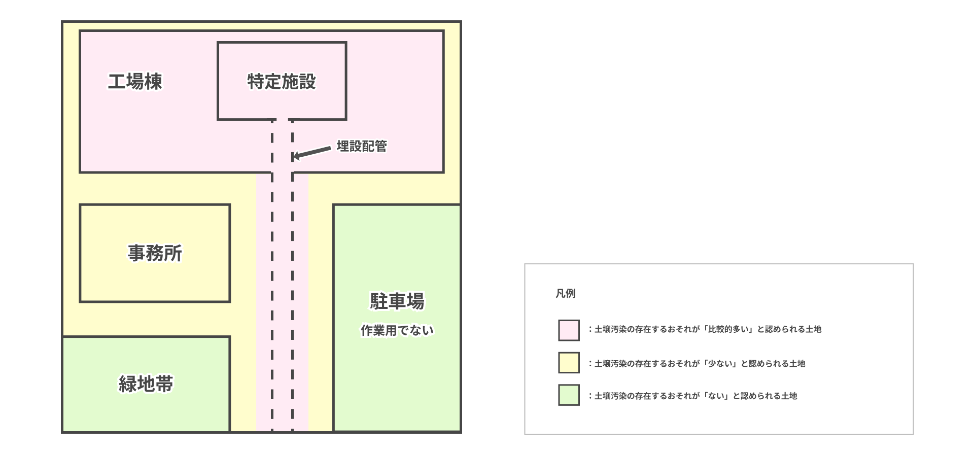 地歴調査の重要性